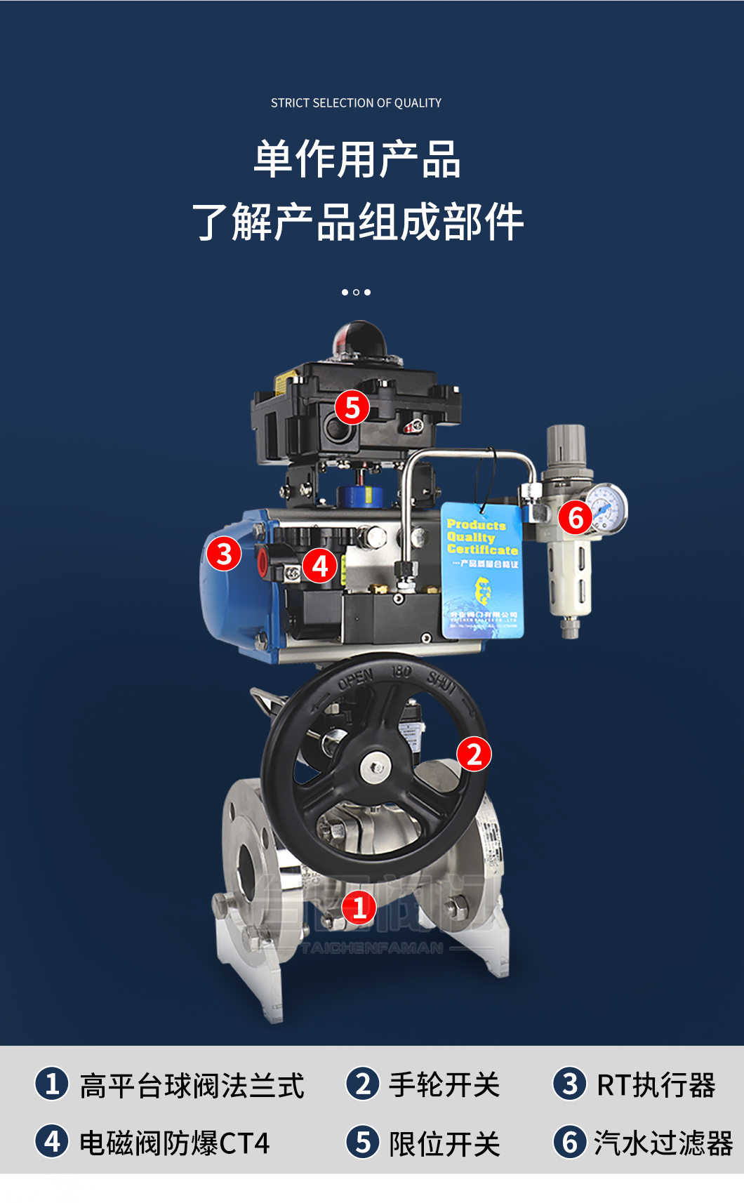 ZSHO氣動(dòng)O型切斷球閥部件解析