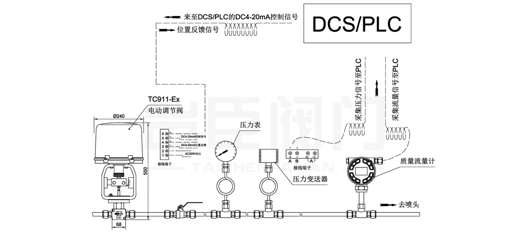 電動小流量調節閥控制方案