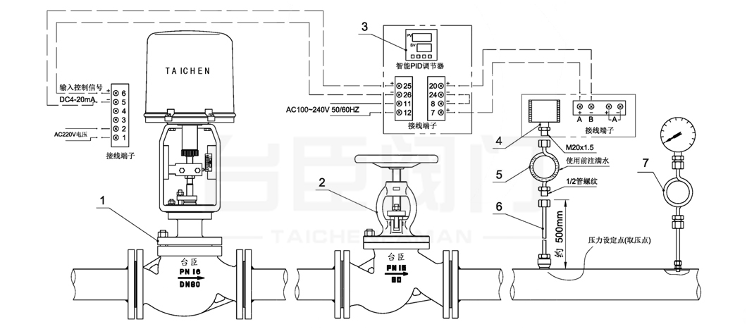 電動壓力調節閥控制方案