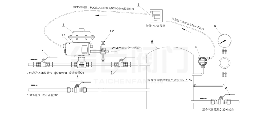 氣動小流量調節閥控制方案