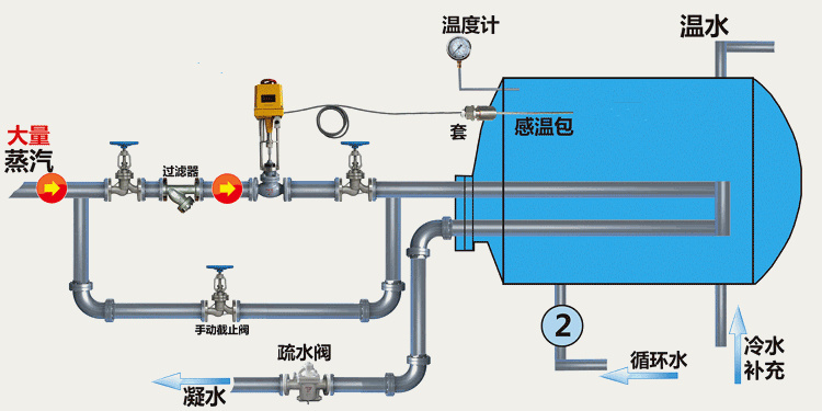 自力式調(diào)節(jié)閥安裝圖