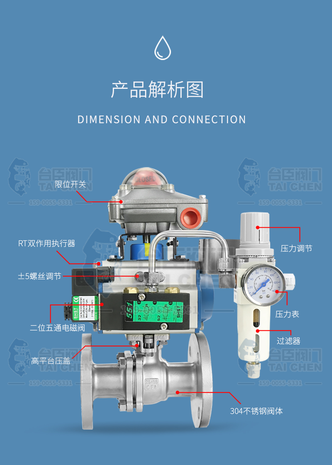 Q641F氣動法蘭球閥解剖圖 Q641F氣動法蘭球閥解剖圖