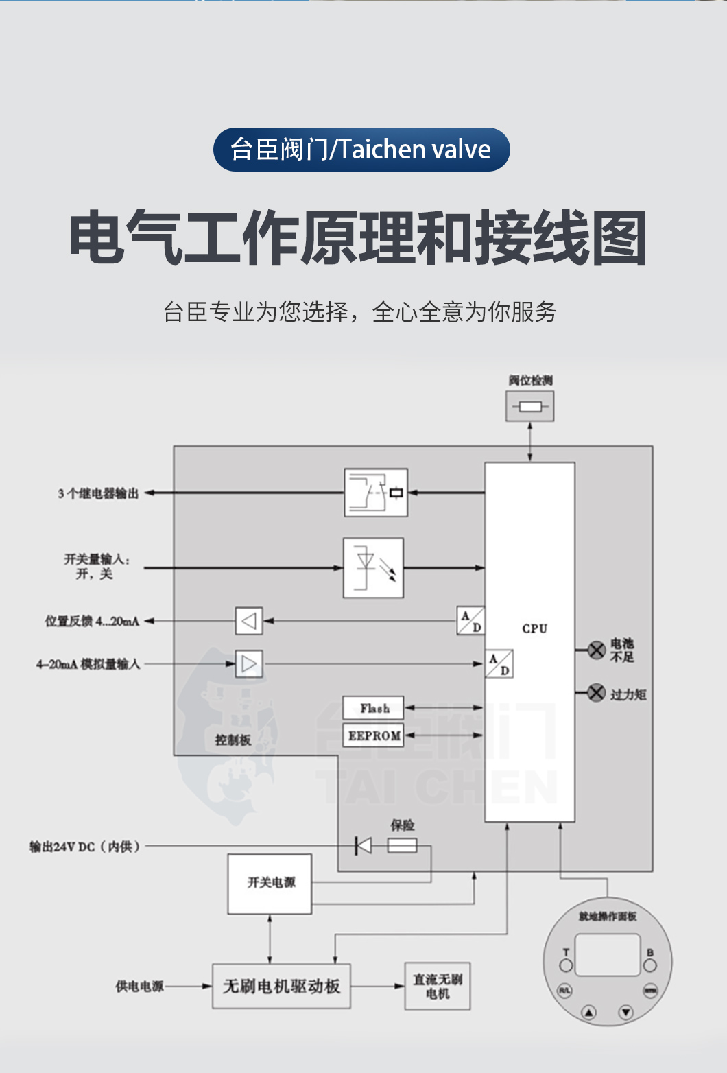 電動三通調節閥工作原理接線圖