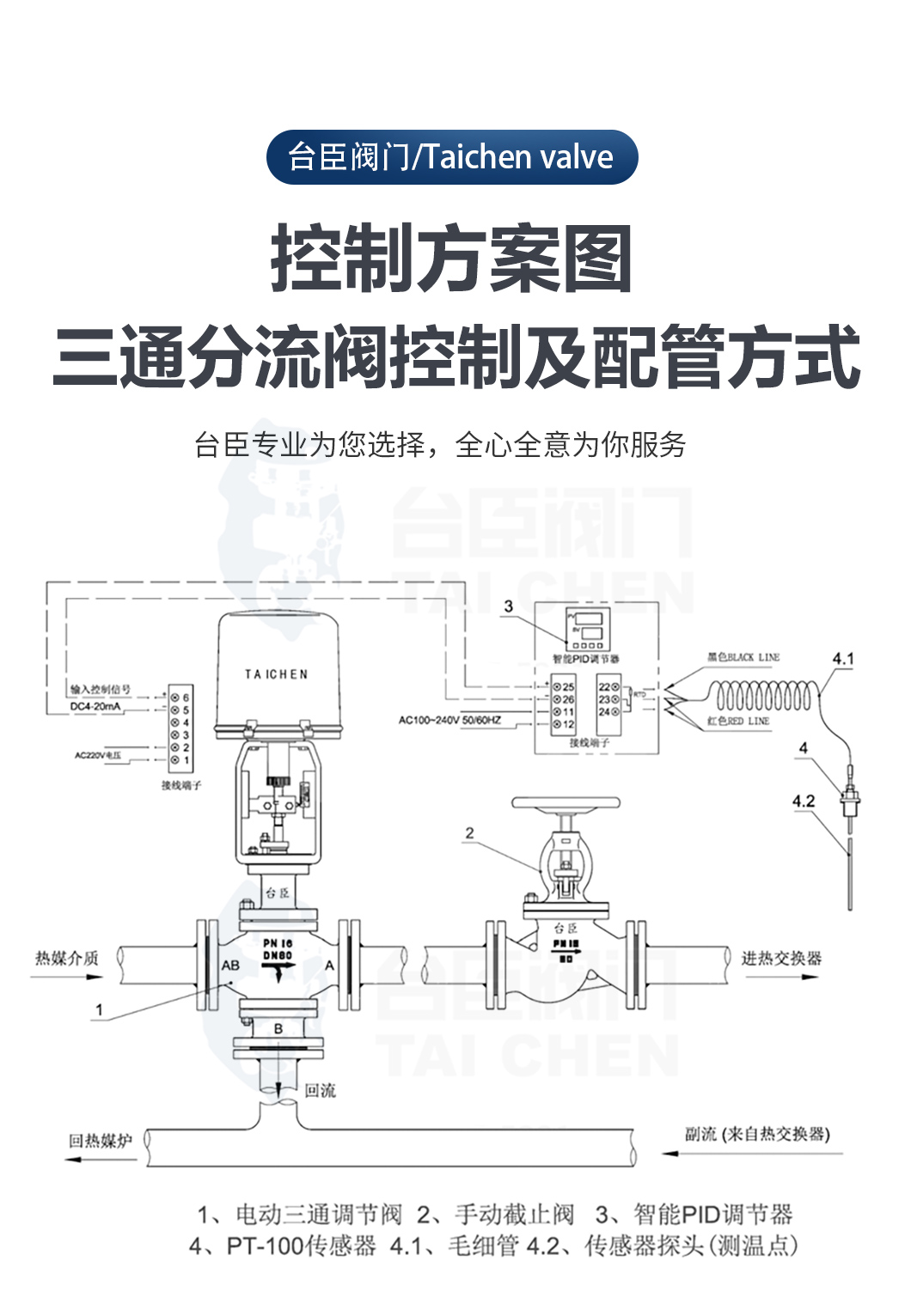 電動三通調節閥控制方案