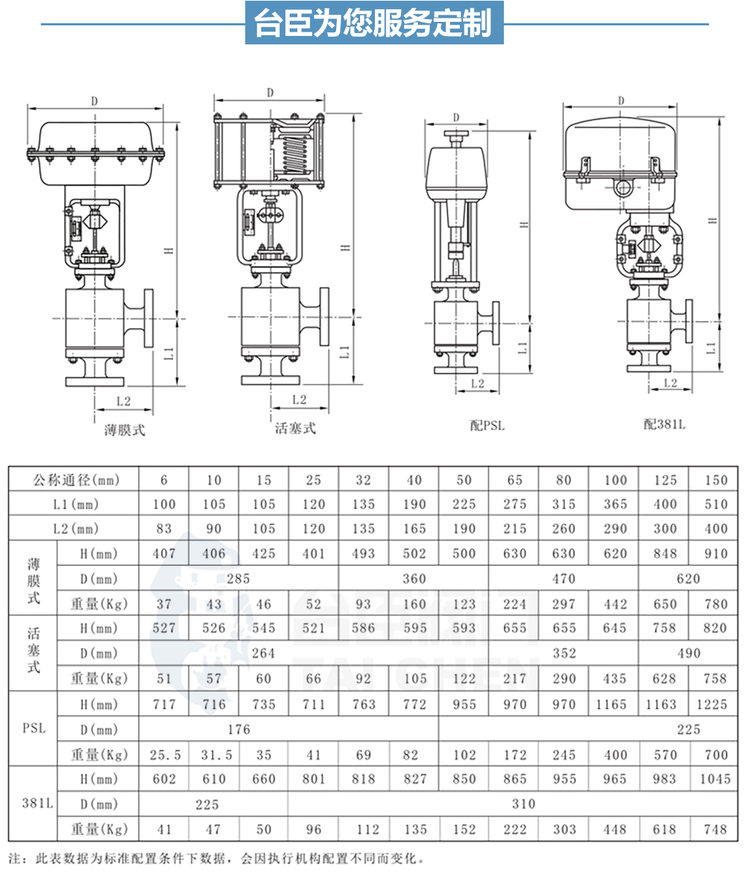 ZDLS氣動角型調節閥