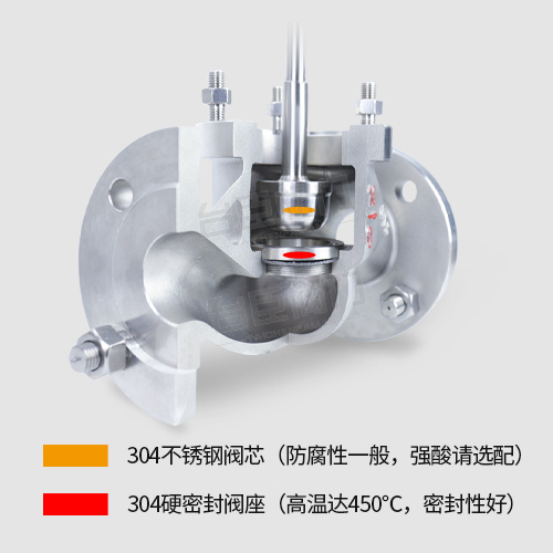 TCZ-ZZYVP自力式微壓調節閥