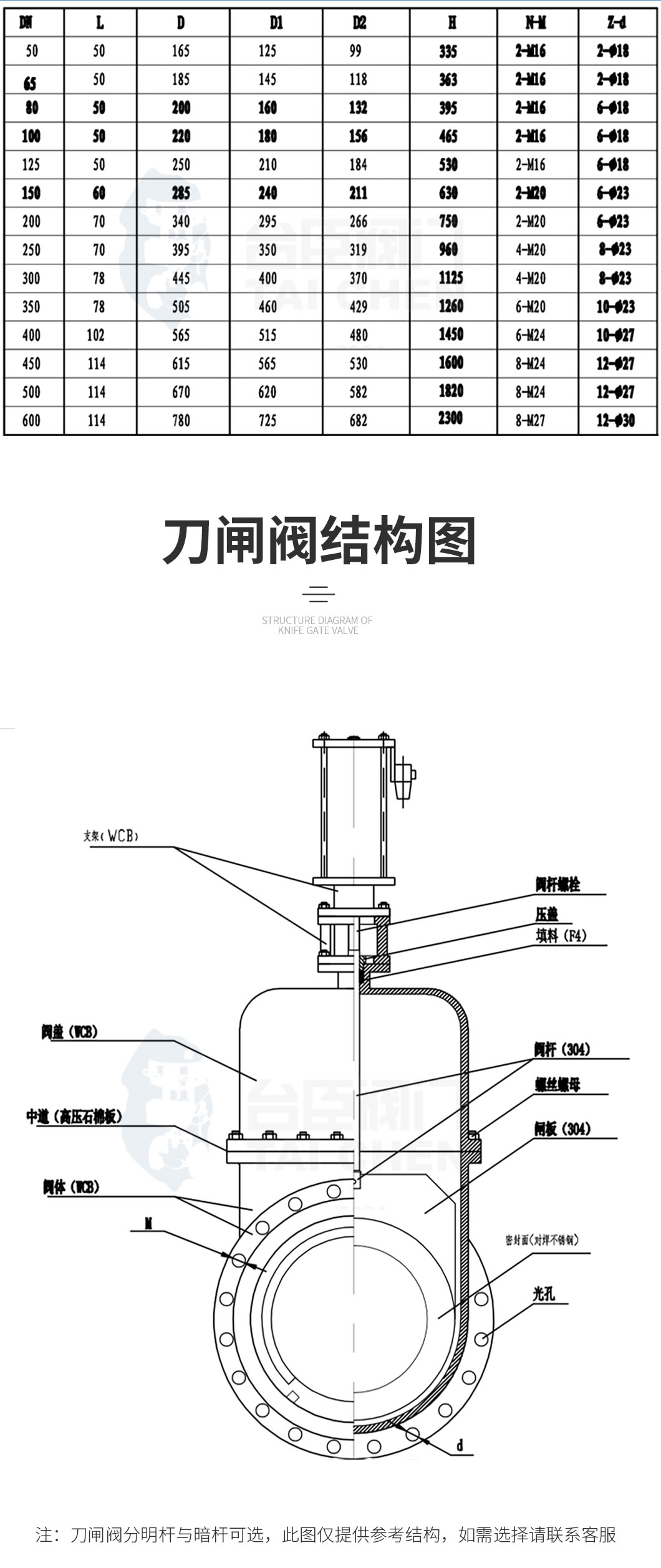 刀型閘閥結構圖